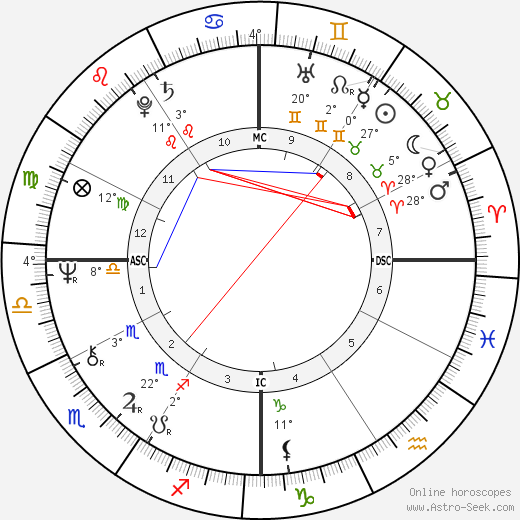 Samuel Sheppard birth chart, biography, wikipedia 2024, 2025