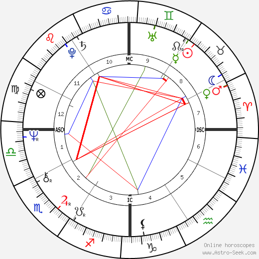 Samuel Sheppard birth chart, Samuel Sheppard astro natal horoscope, astrology