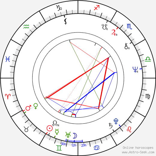 Seán Ó Neachtain birth chart, Seán Ó Neachtain astro natal horoscope, astrology