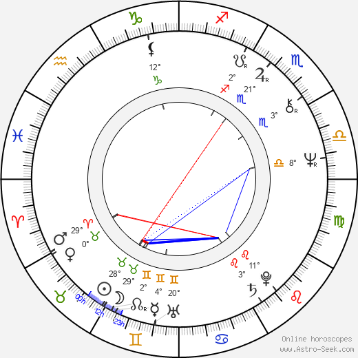 Sky du Mont birth chart, biography, wikipedia 2023, 2024