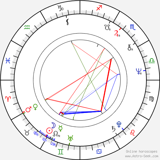 Sky du Mont birth chart, Sky du Mont astro natal horoscope, astrology