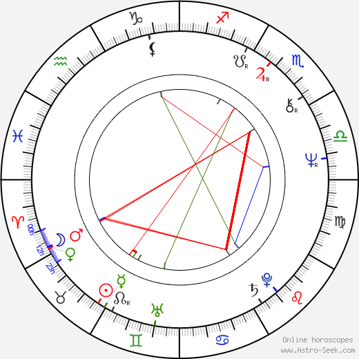 Stanislav Sokolov birth chart, Stanislav Sokolov astro natal horoscope, astrology