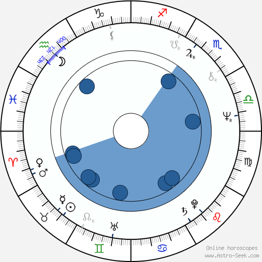Stephen E. Raville Oroscopo, astrologia, Segno, zodiac, Data di nascita, instagram