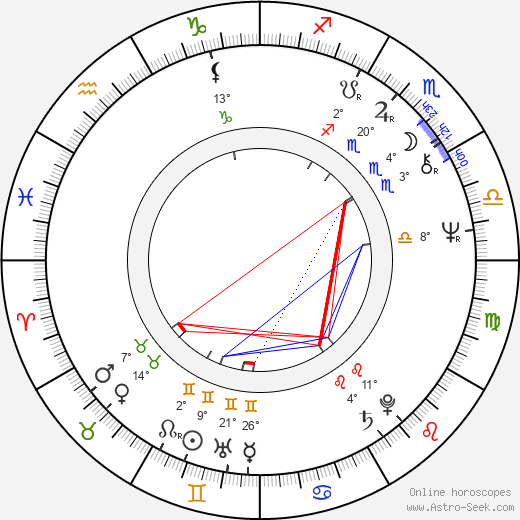 Steven Kampmann birth chart, biography, wikipedia 2024, 2025