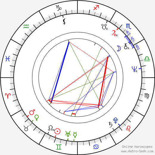Steven Kampmann birth chart, Steven Kampmann astro natal horoscope, astrology