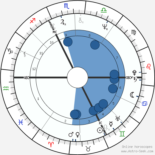 Sybil Danning wikipedia, horoscope, astrology, instagram