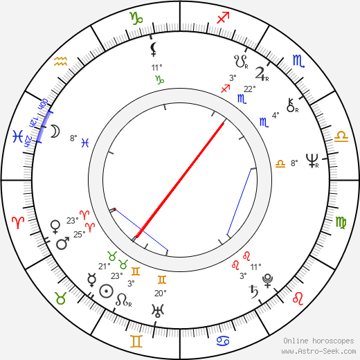 Tamara Dobson birth chart, biography, wikipedia 2024, 2025