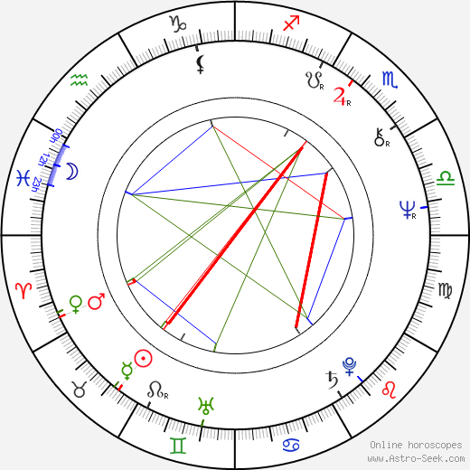 Tamara Dobson birth chart, Tamara Dobson astro natal horoscope, astrology