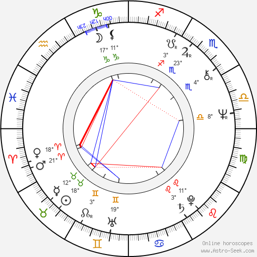 Theo van de Sande birth chart, biography, wikipedia 2023, 2024