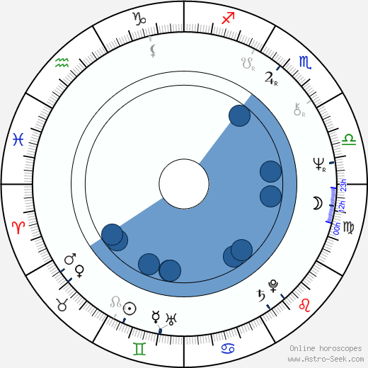 Tiia Louste horoscope, astrology, sign, zodiac, date of birth, instagram