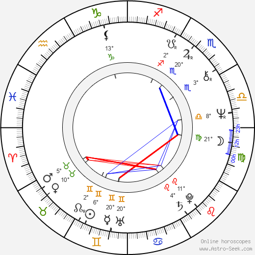 Tiia Louste birth chart, biography, wikipedia 2024, 2025