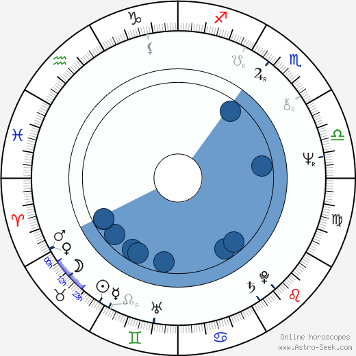 Timo Kallinen wikipedia, biography, birth chart, instagram Timo Kallinen wikipedia, horoscope, astrology, instagram