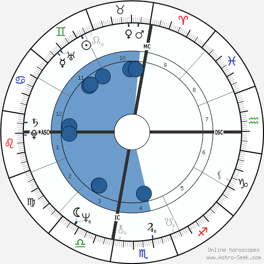 V. Gene Robinson wikipedia, biography, birth chart, instagram V. Gene Robinson wikipedia, horoscope, astrology, instagram