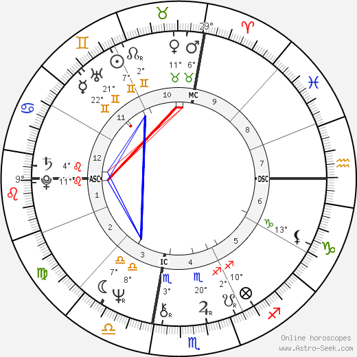 V. Gene Robinson birth chart, biography, wikipedia 2023, 2024