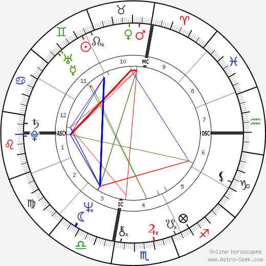 V. Gene Robinson birth chart, V. Gene Robinson astro natal horoscope, astrology