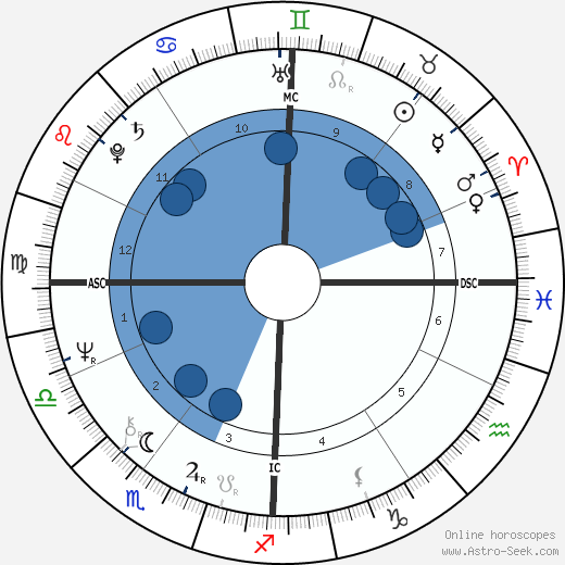 Valère Novarina horoscope, astrology, sign, zodiac, date of birth, instagram