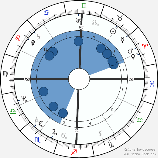 Valère Novarina wikipedia, horoscope, astrology, instagram