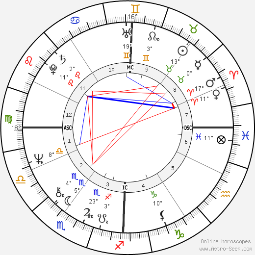 Valère Novarina birth chart, biography, wikipedia 2023, 2024