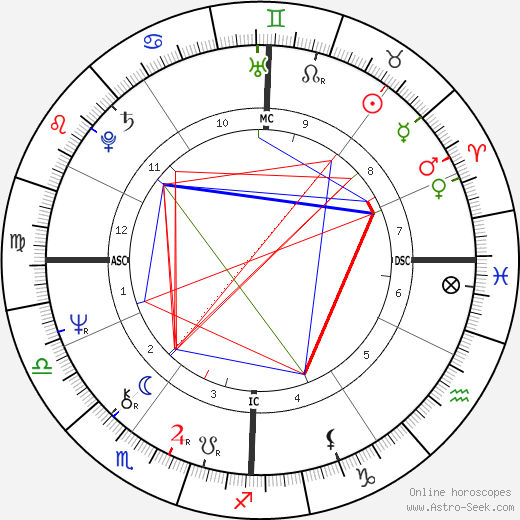 Valère Novarina birth chart, Valère Novarina astro natal horoscope, astrology