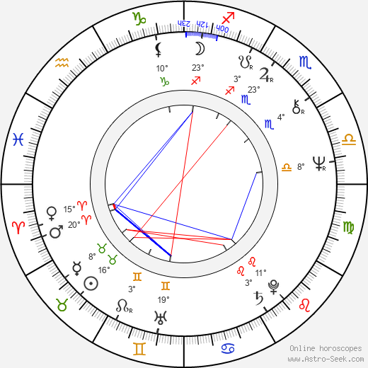Victor Cavallo birth chart, biography, wikipedia 2024, 2025