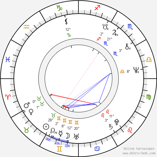 Viktor Stěpanov birth chart, biography, wikipedia 2024, 2025