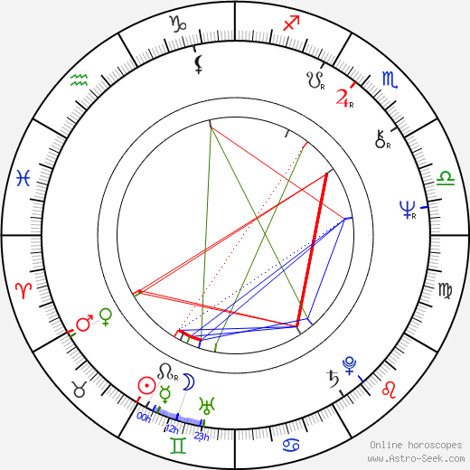 Viktor Stěpanov birth chart, Viktor Stěpanov astro natal horoscope, astrology