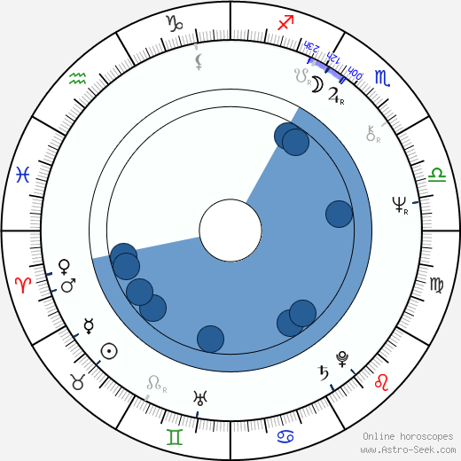 Vladimír Krátký wikipedia, biography, birth chart, instagram Vladimír Krátký wikipedia, horoscope, astrology, instagram