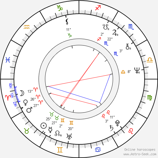 Vladimír Vůjtek Sr. birth chart, biography, wikipedia 2023, 2024