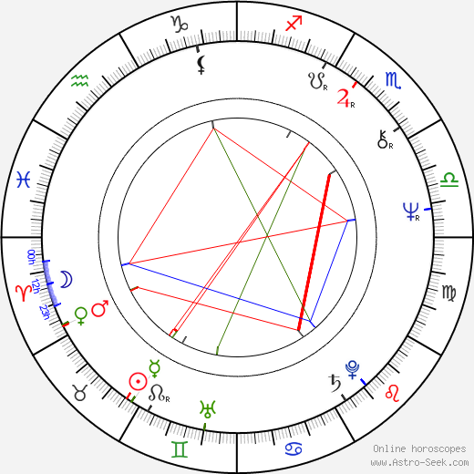 Vladimír Vůjtek Sr. birth chart, Vladimír Vůjtek Sr. astro natal horoscope, astrology