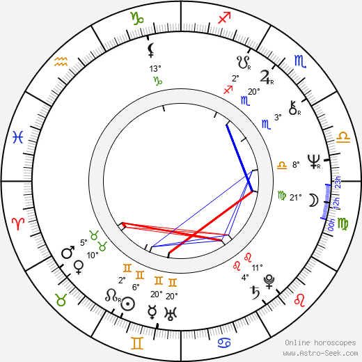 Zahi Hawass birth chart, biography, wikipedia 2023, 2024