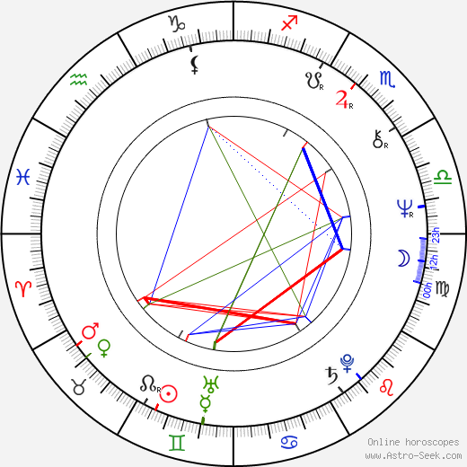 Zahi Hawass birth chart, Zahi Hawass astro natal horoscope, astrology