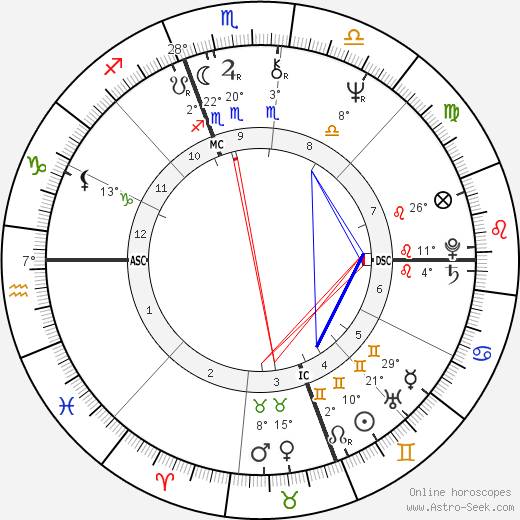 Albert Innaurato birth chart, biography, wikipedia 2024, 2025