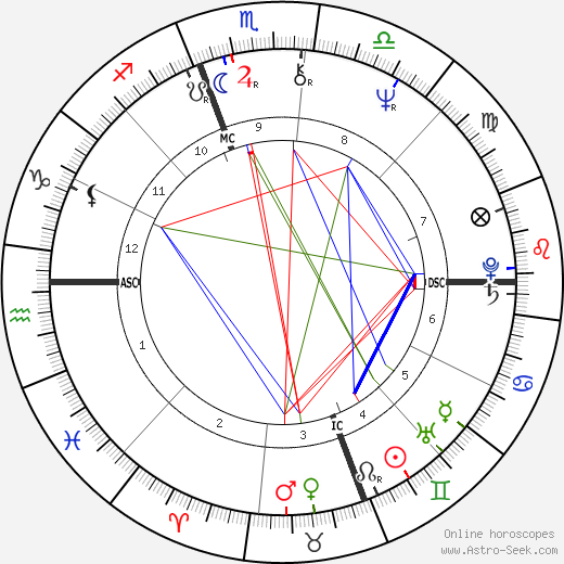 Albert Innaurato birth chart, Albert Innaurato astro natal horoscope, astrology