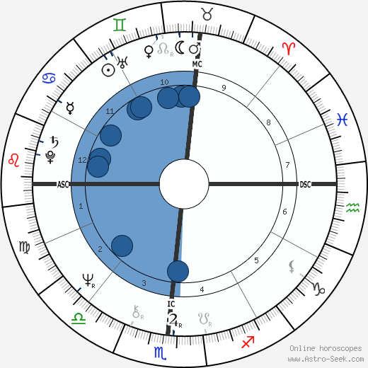 Allen G. Cowlings Oroscopo, astrologia, Segno, zodiac, Data di nascita, instagram