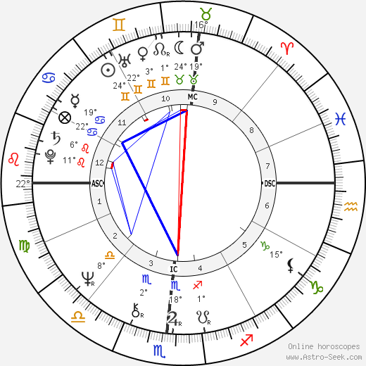 Allen G. Cowlings birth chart, biography, wikipedia 2024, 2025