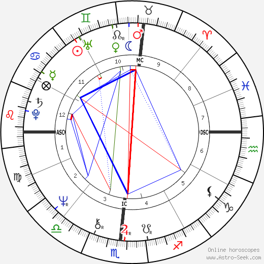 Allen G. Cowlings birth chart, Allen G. Cowlings astro natal horoscope, astrology