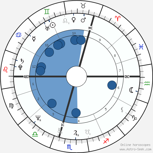 Annie Haslam wikipedia, biography, birth chart, instagram Annie Haslam wikipedia, horoscope, astrology, instagram