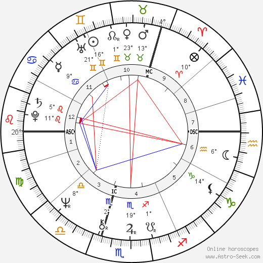 Annie Haslam birth chart, biography, wikipedia 2024, 2025
