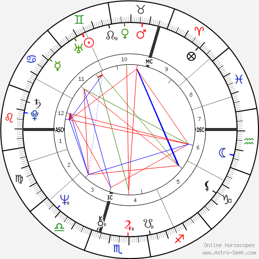 Annie Haslam birth chart, Annie Haslam astro natal horoscope, astrology