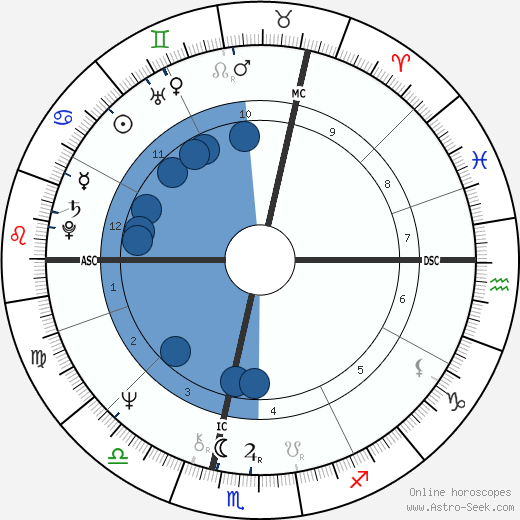 Anny Duperey horoscope, astrology, sign, zodiac, date of birth, instagram