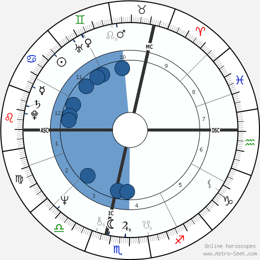Anny Duperey wikipedia, biography, birth chart, instagram Anny Duperey wikipedia, horoscope, astrology, instagram