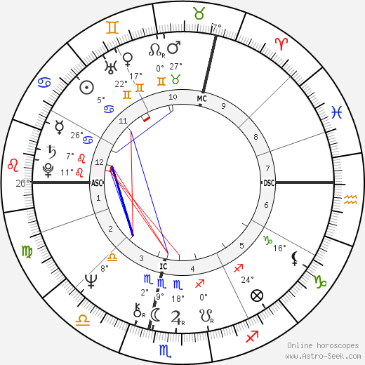 Anny Duperey birth chart, biography, wikipedia 2024, 2025