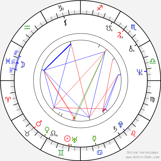 Anton Majerčík birth chart, Anton Majerčík astro natal horoscope, astrology