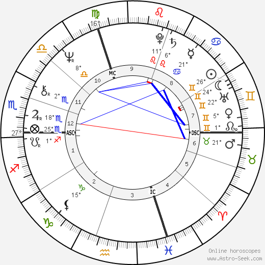 Bernard Giraudeau birth chart, biography, wikipedia 2023, 2024