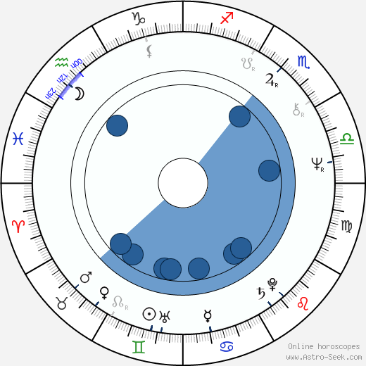 Bohdan Smoleń horoscope, astrology, sign, zodiac, date of birth, instagram