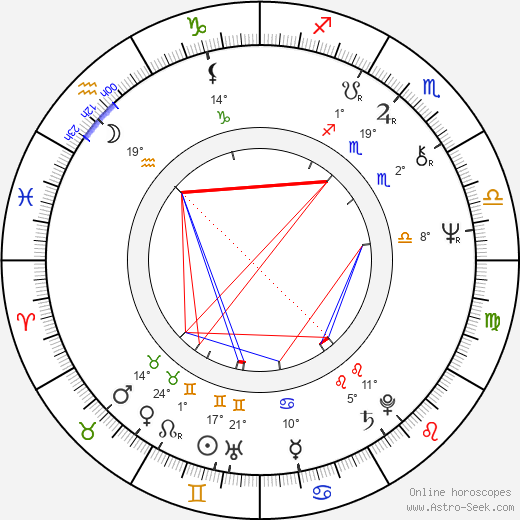 Bohdan Smoleń birth chart, biography, wikipedia 2024, 2025