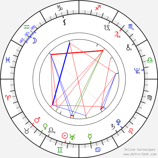 Bohdan Smoleń birth chart, Bohdan Smoleń astro natal horoscope, astrology
