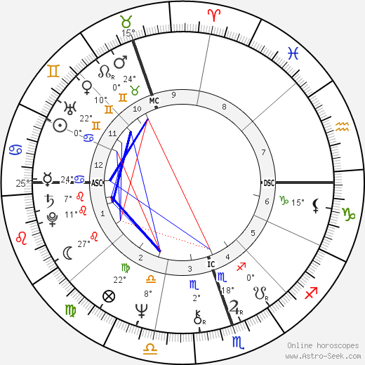 Bryan Brown birth chart, biography, wikipedia 2024, 2025