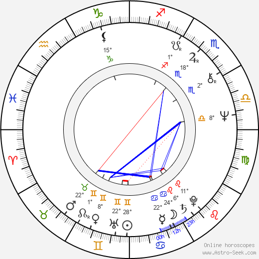 Candy Clark birth chart, biography, wikipedia 2024, 2025