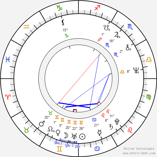 Chellis Glendinning birth chart, biography, wikipedia 2023, 2024